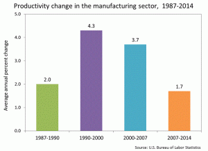 Federal Bureau of Labor Statistics
